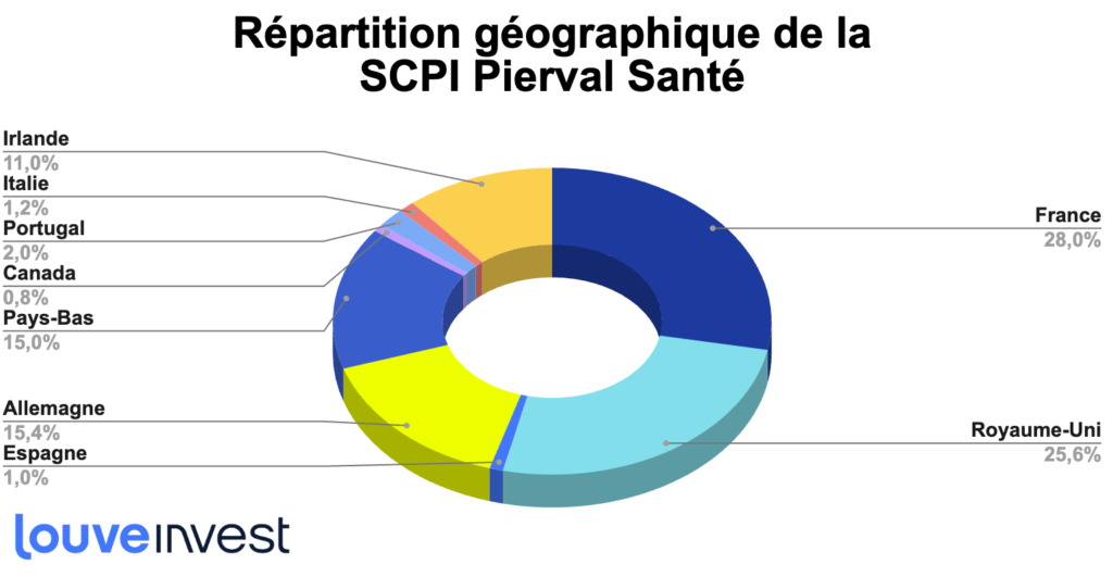 analyse scpi pierval santé