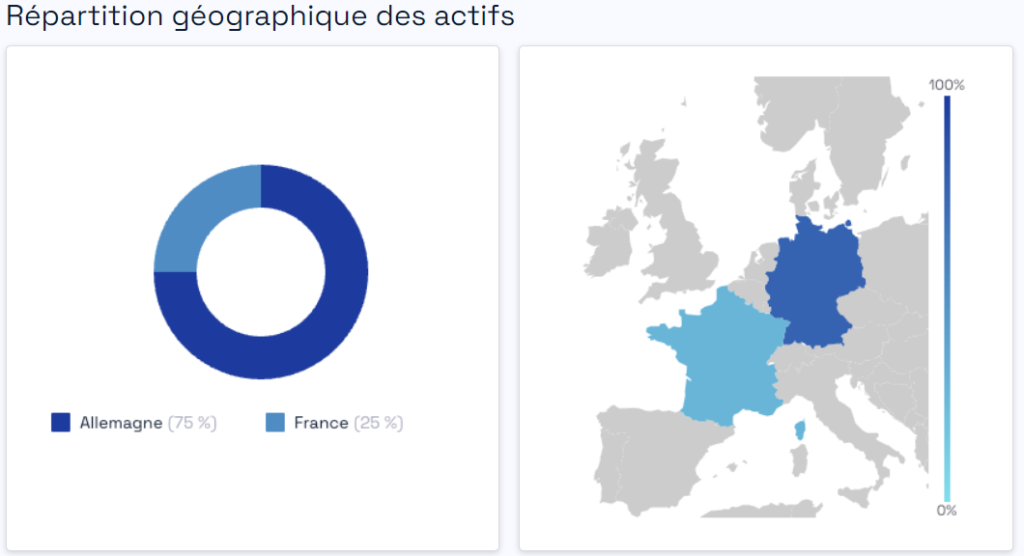 analyse scpi GMA Essentialis