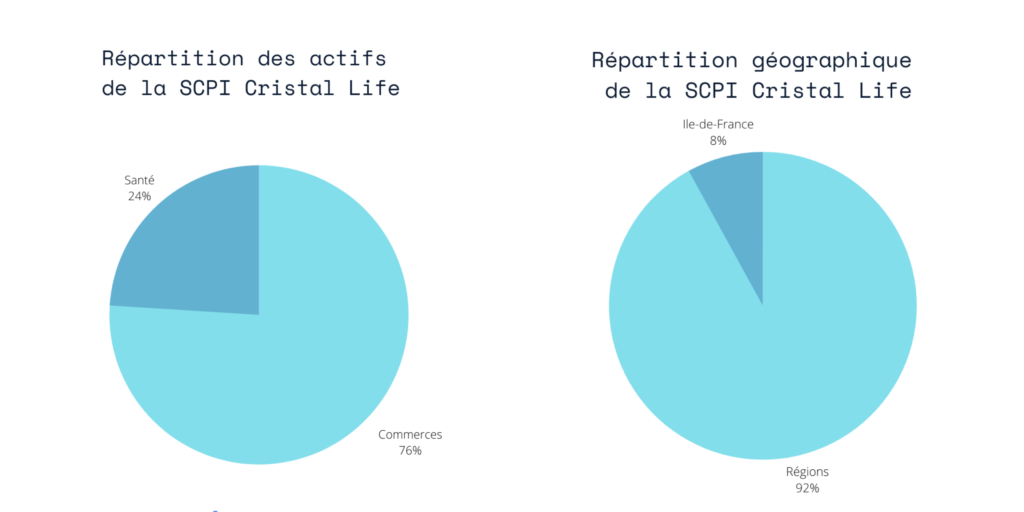 analyse scpi cristal life