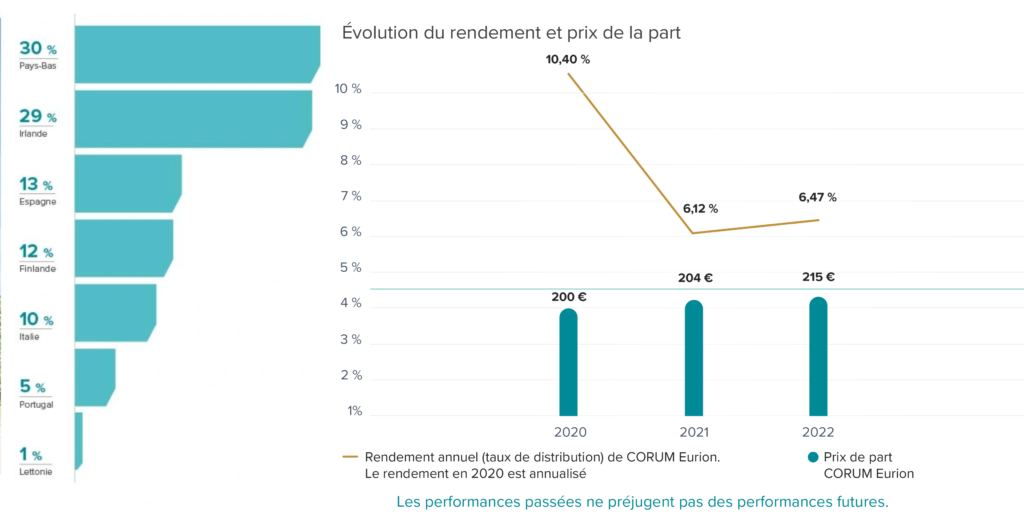 analyse scpi corum eurion