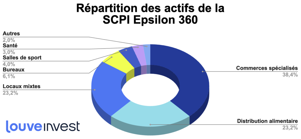 SCPI Epsilon 360