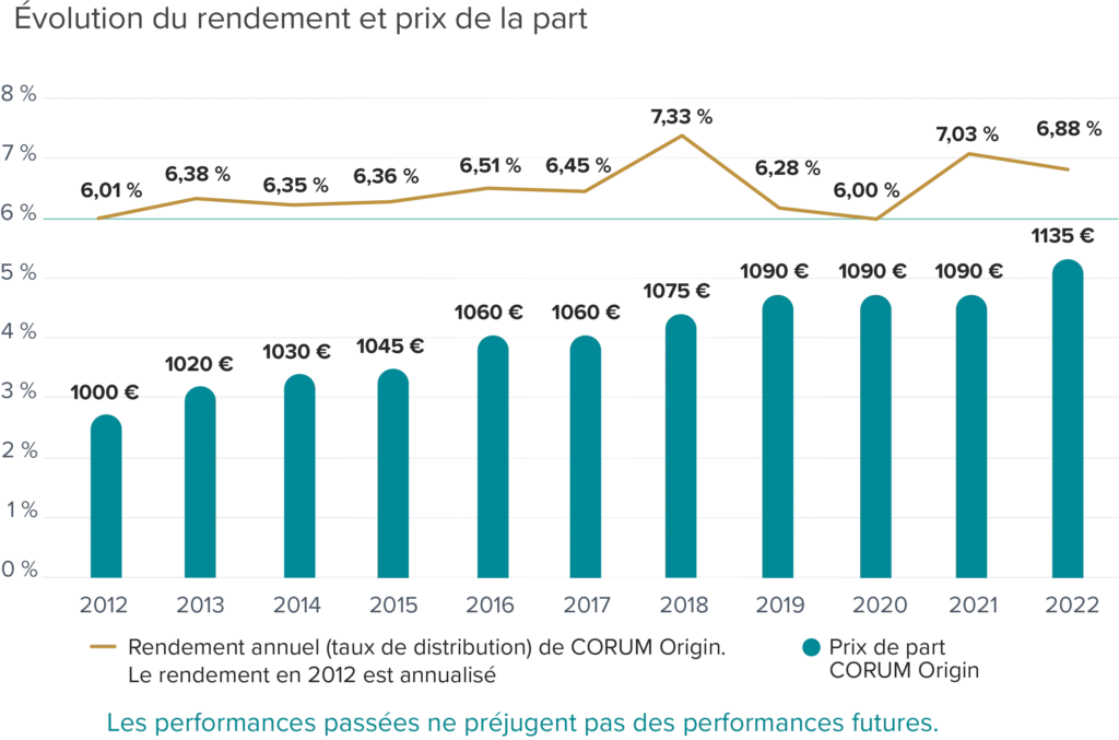 analyse scpi corum origin