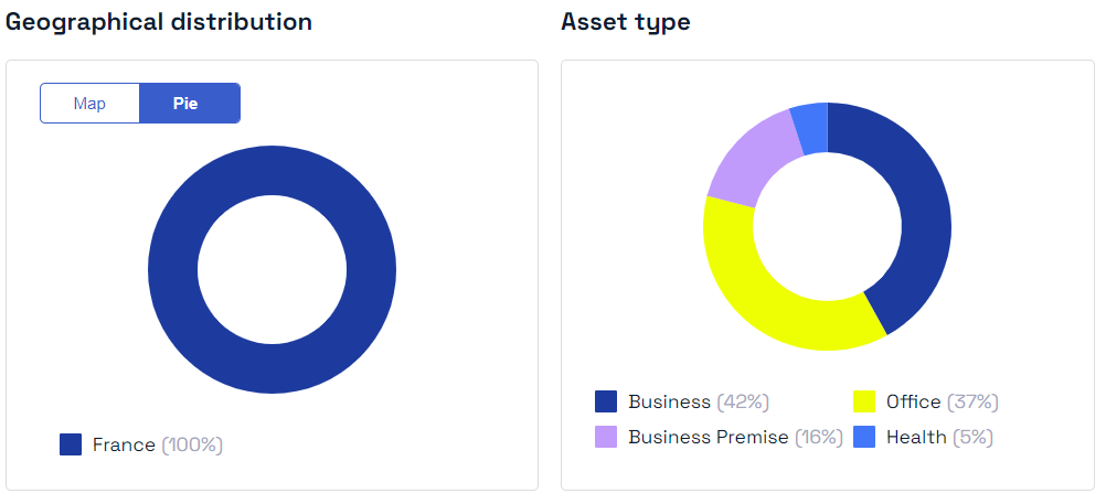 analyse scpi optimale