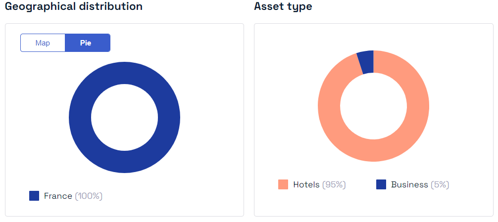 analyse scpi Logipierre 3